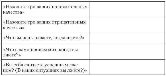 Психология лжи и обмана. Как разоблачить лжеца