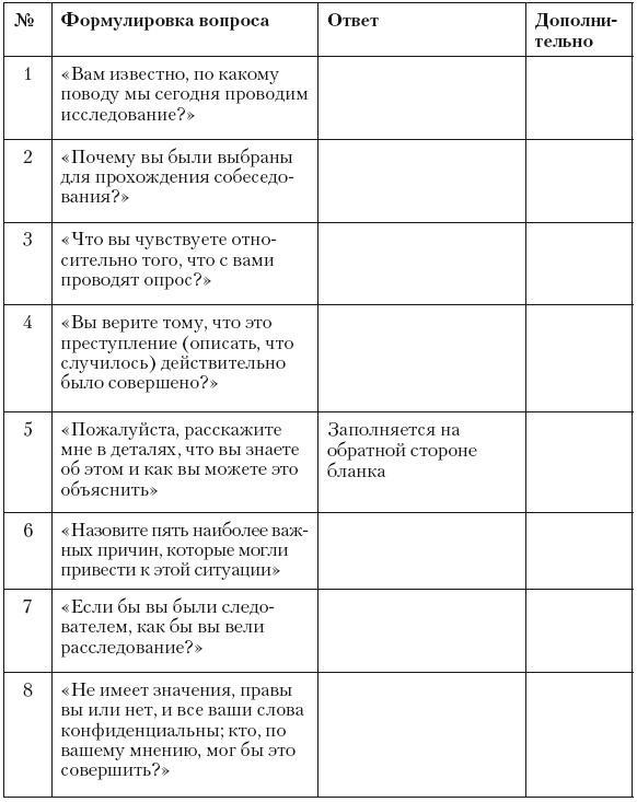 Психология лжи и обмана. Как разоблачить лжеца