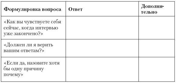 Психология лжи и обмана. Как разоблачить лжеца