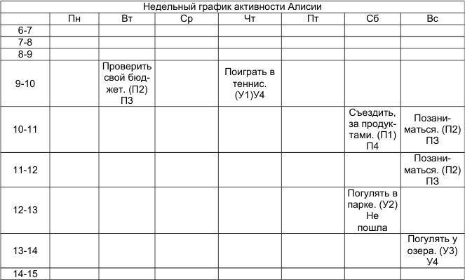 Как победить стресс и депрессию