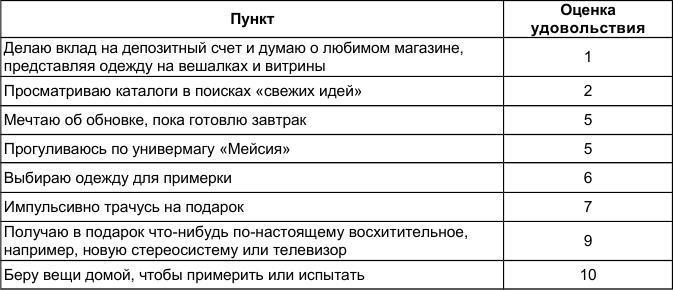 Как победить стресс и депрессию