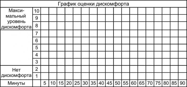 Как победить стресс и депрессию