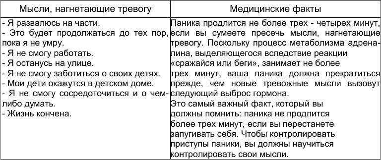 Как победить стресс и депрессию