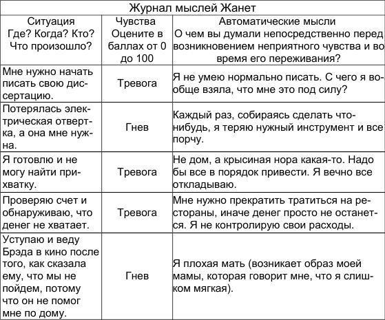 Как победить стресс и депрессию