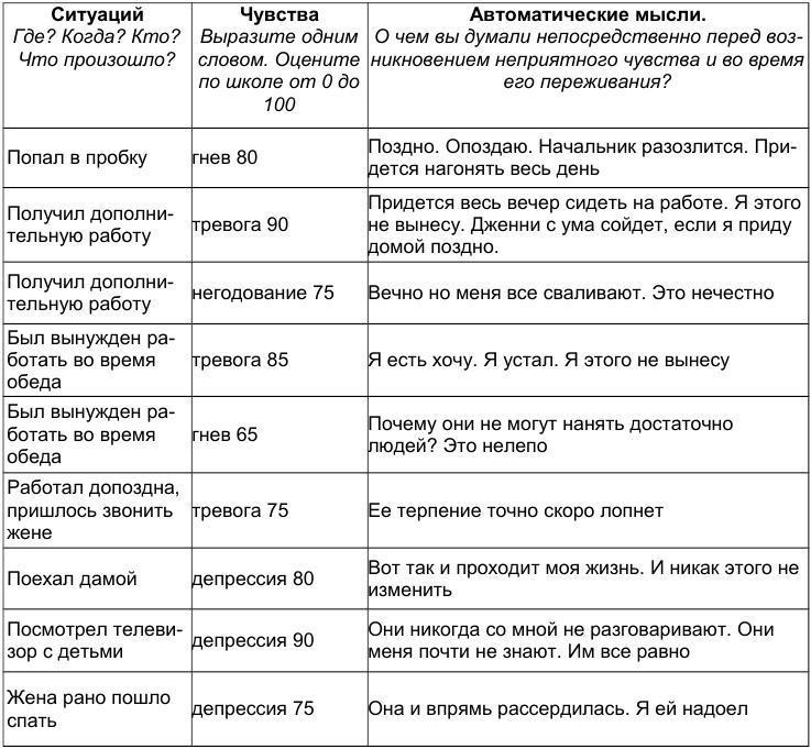 Как победить стресс и депрессию