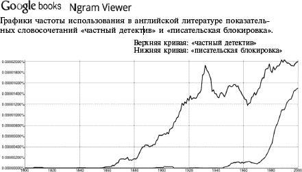 Уроки Икара. Как высоко вы можете взлететь?