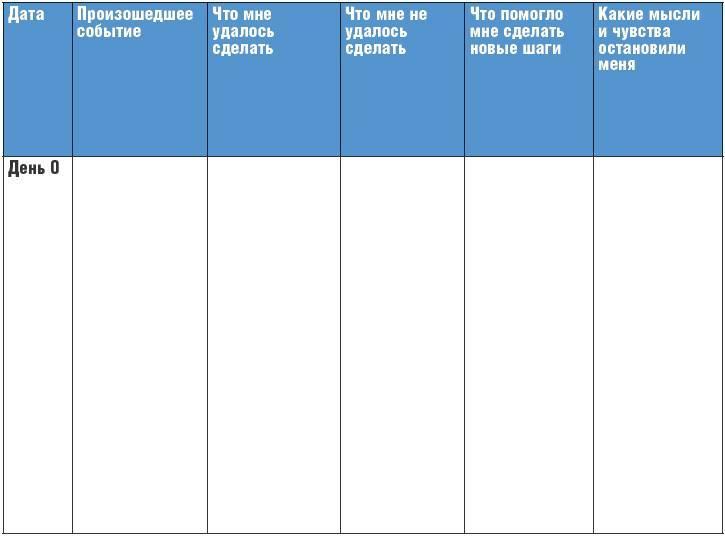 Тренинг уверенности за 14 дней