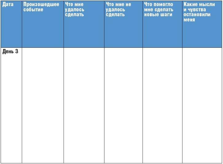 Тренинг уверенности за 14 дней