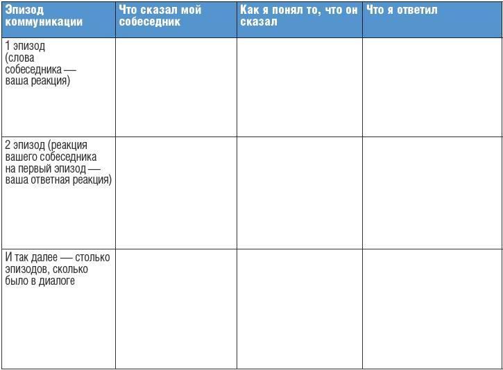 Тренинг уверенности за 14 дней