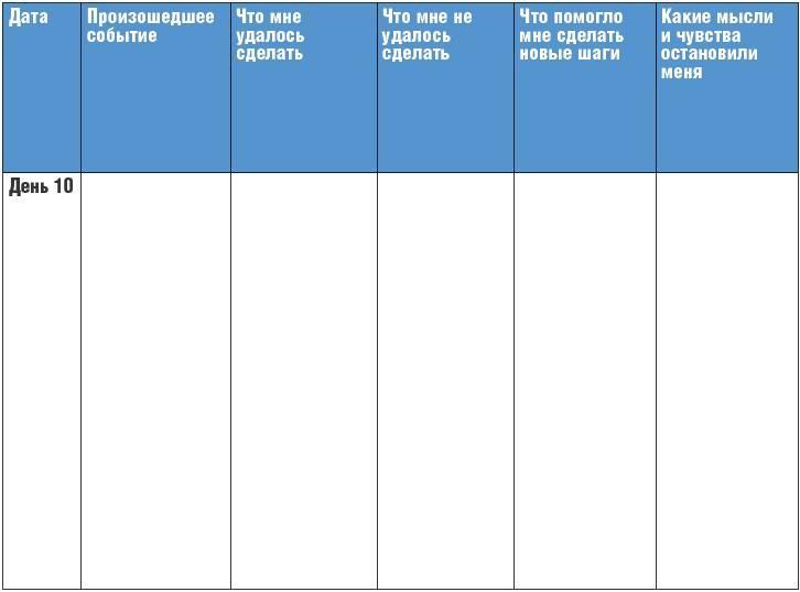 Тренинг уверенности за 14 дней