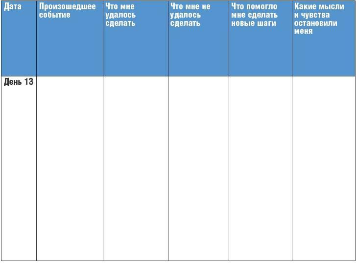 Тренинг уверенности за 14 дней