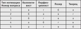 Как найти свою половинку