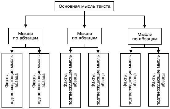 Развиваем в игре интеллект, эмоции, личность ребенка