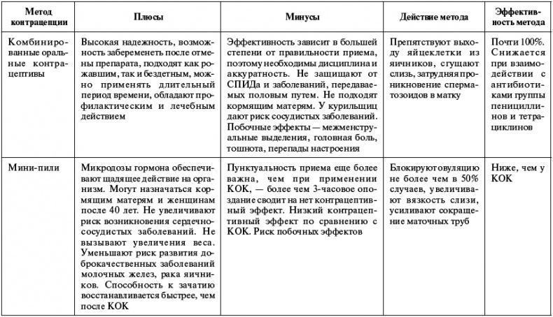 Все о сексе. 100 % успеха. Энциклопедия сексуальных взаимоотношений