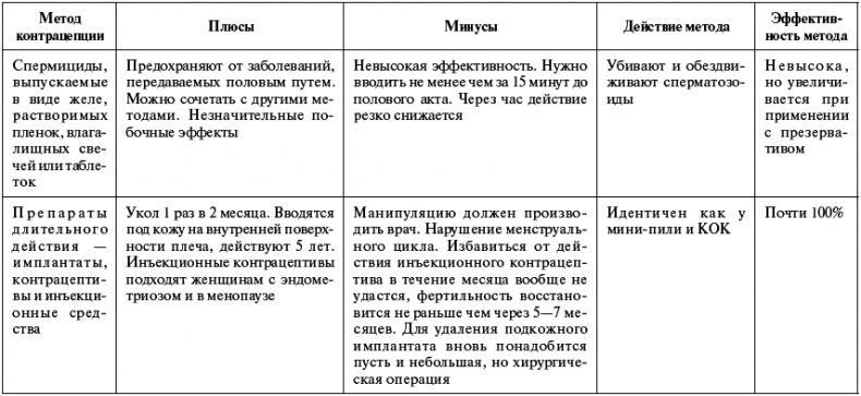 Все о сексе. 100 % успеха. Энциклопедия сексуальных взаимоотношений