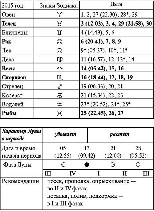 Сад и огород: все делаем вовремя. Сеем, удобряем, собираем