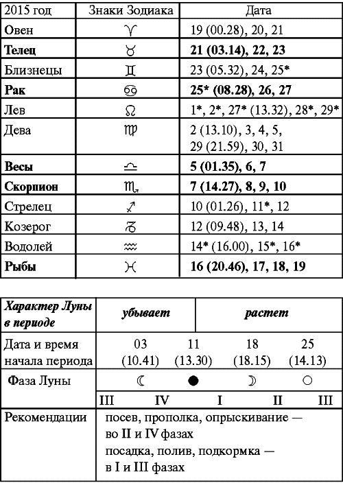 Сад и огород: все делаем вовремя. Сеем, удобряем, собираем