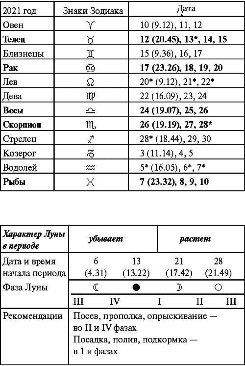 Сад и огород: все делаем вовремя. Сеем, удобряем, собираем