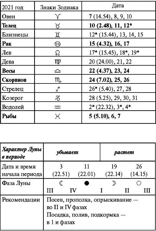 Сад и огород: все делаем вовремя. Сеем, удобряем, собираем