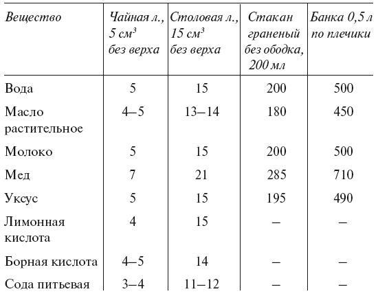 Большой урожай на маленьких грядках. Все секреты повышения урожайности