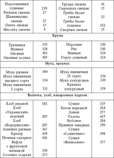 Диабет. Предупреждение, диагностика и лечение традиционными и нетрадиционными методами