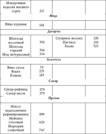 Диабет. Предупреждение, диагностика и лечение традиционными и нетрадиционными методами