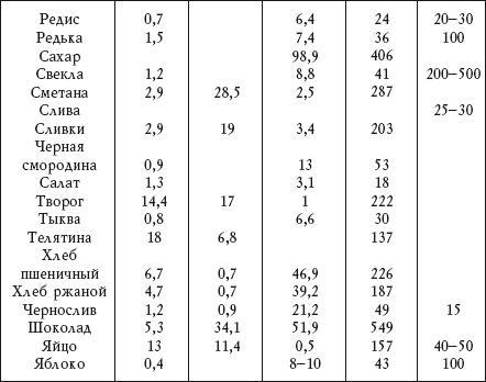 Диабет. Предупреждение, диагностика и лечение традиционными и нетрадиционными методами