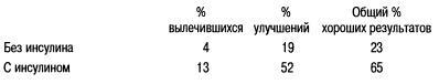 Психика в действии