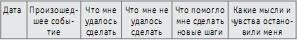 Полный тренинг по развитию уверенности в себе