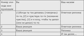 Полный тренинг по развитию уверенности в себе