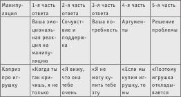 Полный тренинг по развитию уверенности в себе