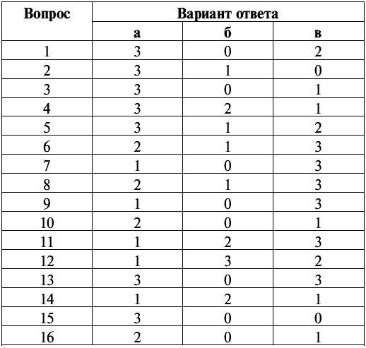 Сколько вы стоите. Технология успешной карьеры