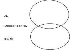 Психотехнологии измененных состояний сознания