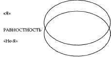 Психотехнологии измененных состояний сознания