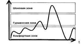 Психотехнологии измененных состояний сознания