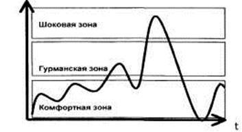 Психотехнологии измененных состояний сознания