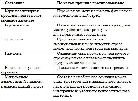 Психотехнологии измененных состояний сознания