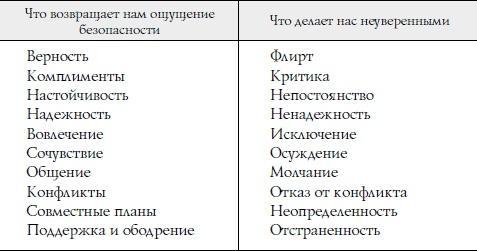 Секреты о женщинах, которые должен знать каждый мужчина