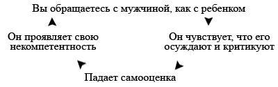 Секреты о мужчинах, которые должна знать каждая женщина