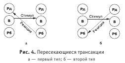 Диагностика способности к общению