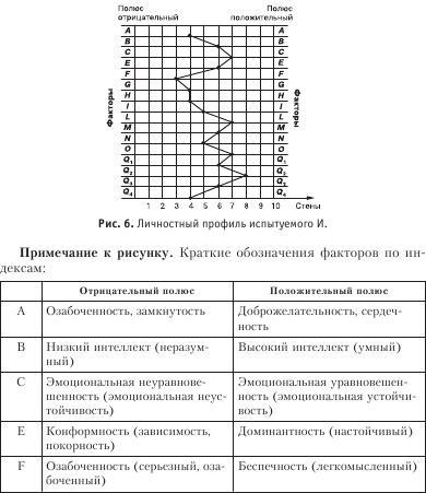 Диагностика способности к общению