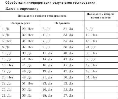 Диагностика способности к общению