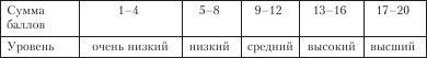 Диагностика способности к общению