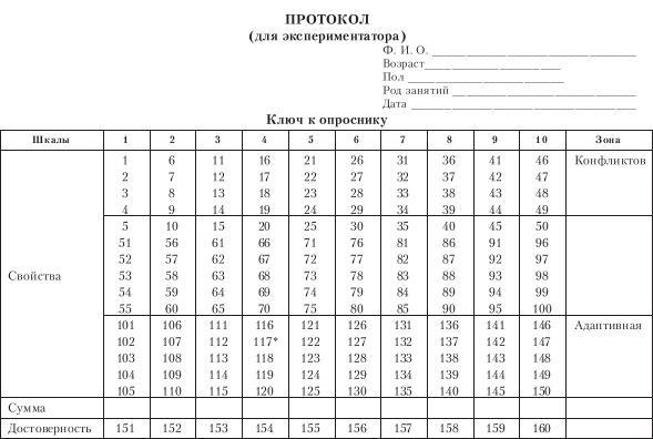 Диагностика способности к общению