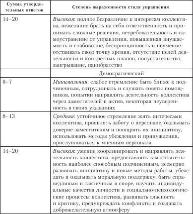 Диагностика способности к общению