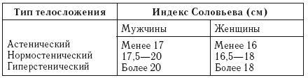 Лечебное питание. Различные методы похудения и диеты