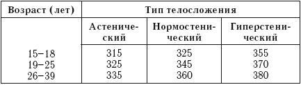 Лечебное питание. Различные методы похудения и диеты