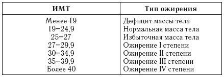 Лечебное питание. Различные методы похудения и диеты