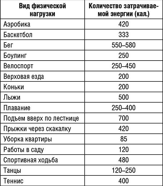 1000 рецептов для похудения на сельдерейном супе