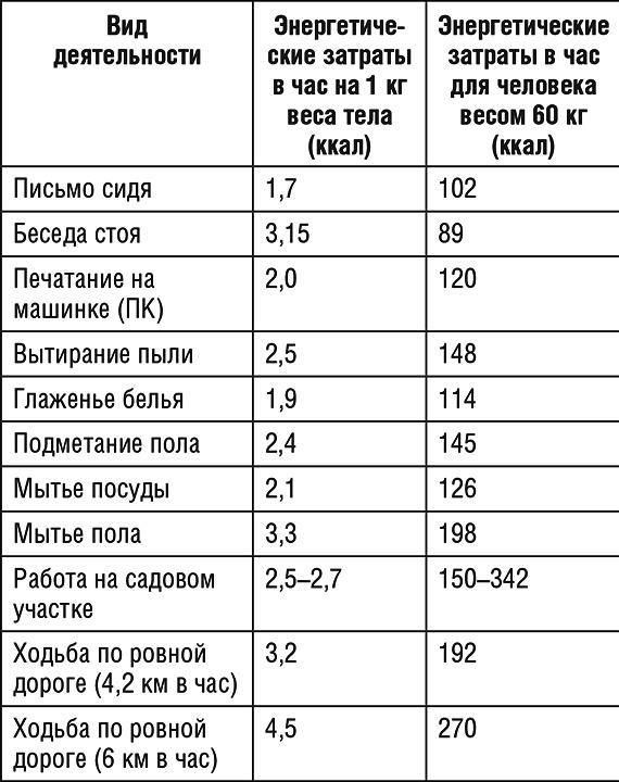 1000 рецептов для похудения на сельдерейном супе